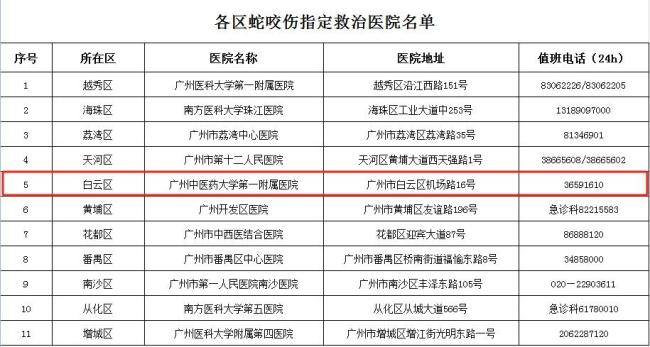 园方回应白云儿童公园有蛇 已设捕蛇笼加强警戒