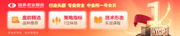 盛金缘证券 国泰君安期货：股指继续向上突破！