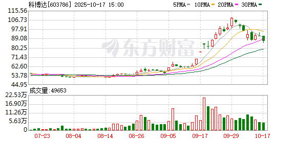 K图 603786_0